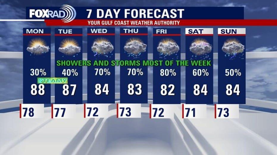Houston Weather Forecast: Humidity Returns Monday with Storm Chances Throughout the Week