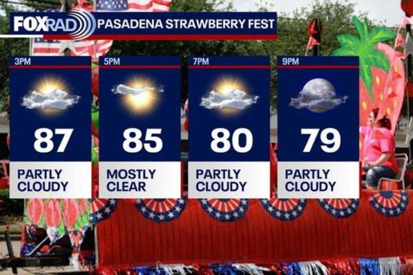 Houston Weekend Weather: Enjoy a Warm, Dry Forecast with Rip Current Alerts