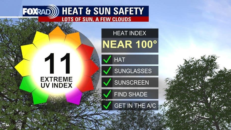 Houston Weather Forecast: Sweltering Weekend Kicks Off Hurricane Season