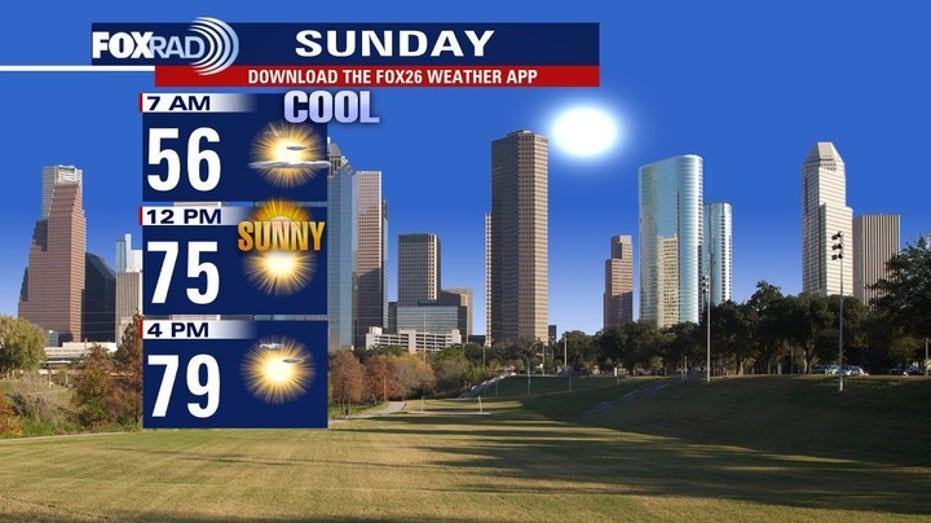 Houston Weather Update: Enjoy Cooler Temperatures This Sunday