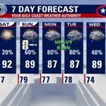 Friday's Houston Weather Forecast: Expect Hot and Humid Conditions