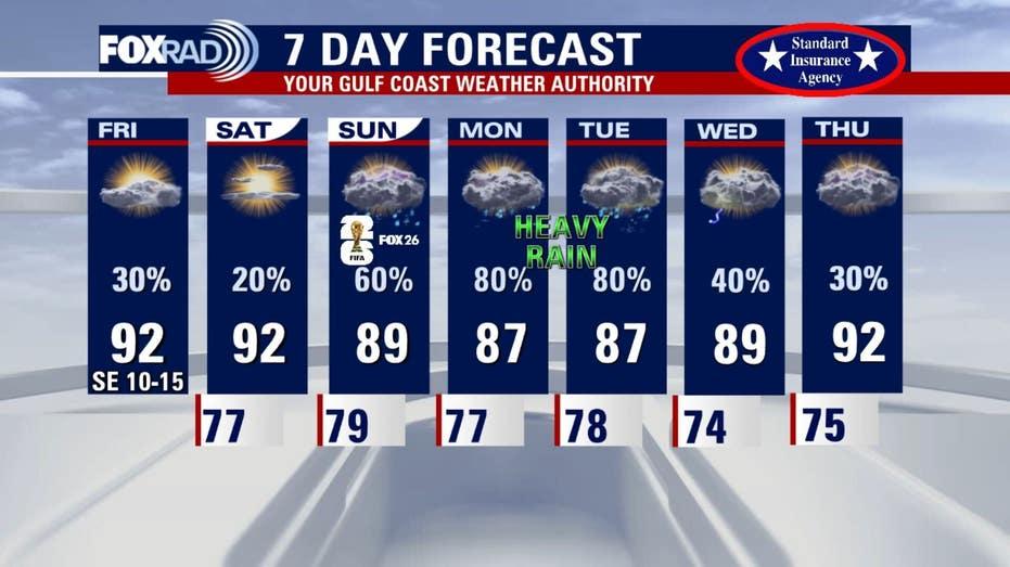 Friday's Houston Weather Forecast: Expect Hot and Humid Conditions