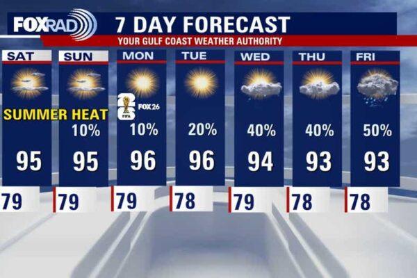 Houston Weekend Weather Forecast: Expect Hot and Warm Temperatures