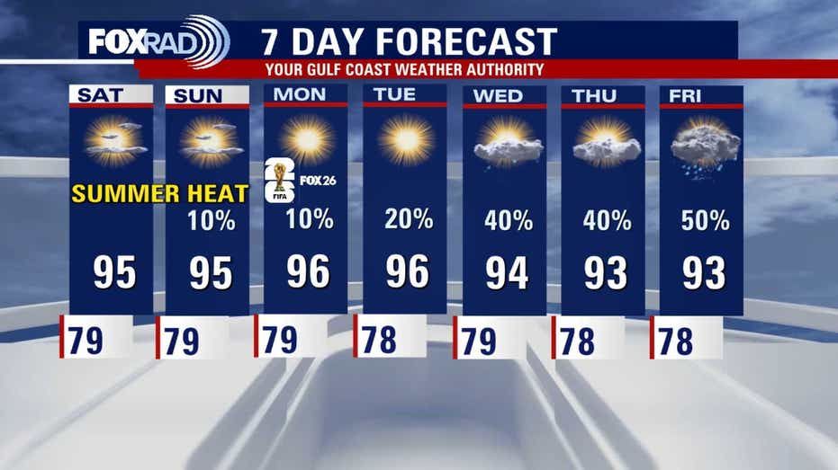 Houston Weekend Weather Forecast: Expect Hot and Warm Temperatures