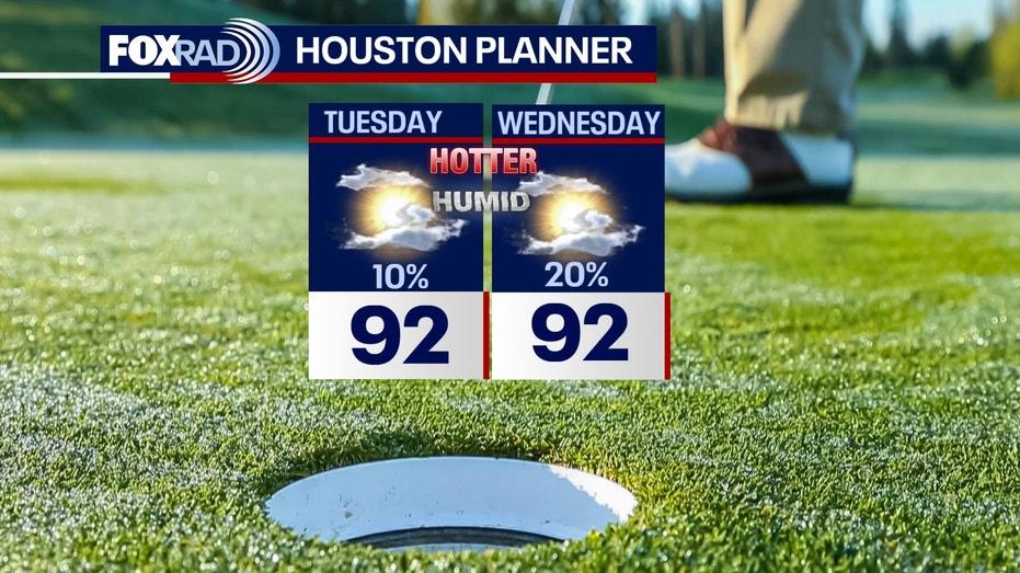 Houston Weather Forecast: Expect Scorching Heat This Tuesday