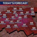 "Mid 90s Summer Heat and Isolated Afternoon Storms Expected Before Holiday Weekend"