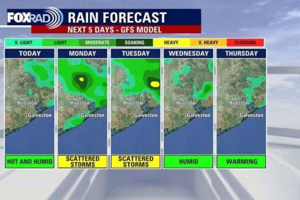 Houston Weather Update: Storm Chances on the Rise This Week