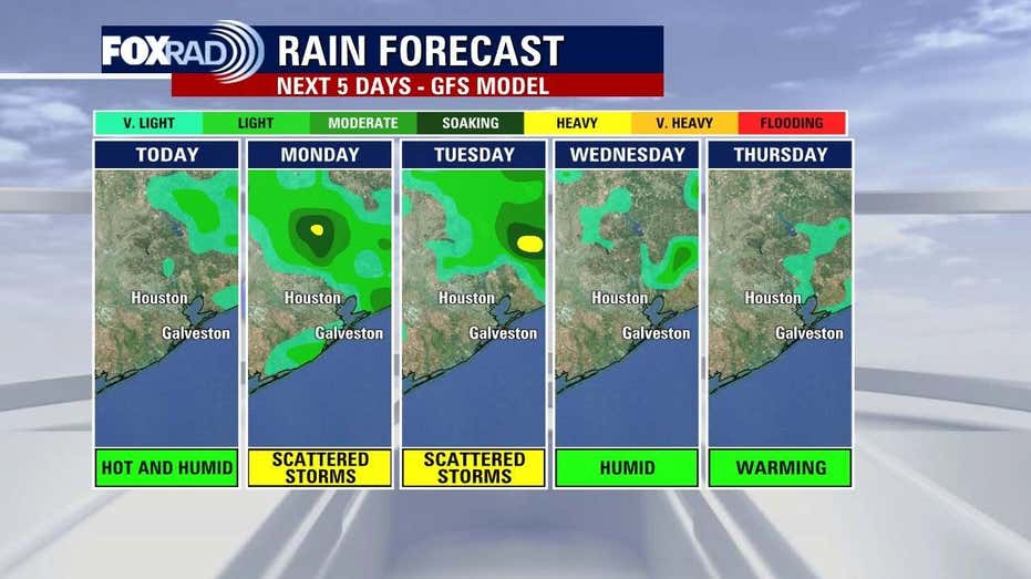 Houston Weather Update: Storm Chances on the Rise This Week