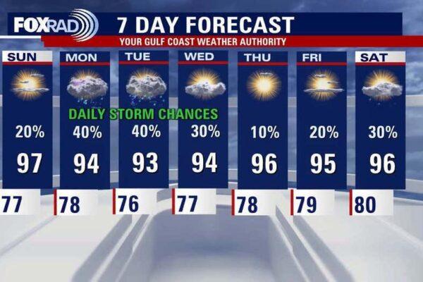 Houston Weather Forecast: Expect Continuing Hot and Humid Conditions This Sunday