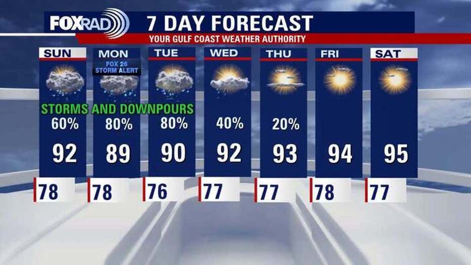 Houston Weather Forecast: Monday Storm Alert and Daily Rain Chances Ahead
