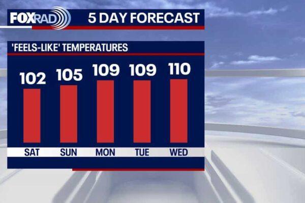 Houston Weather Forecast: Expect a Hotter and Drier Weekend Ahead