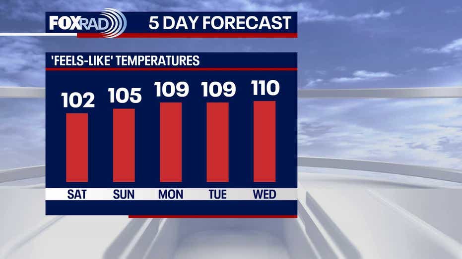Houston Weather Forecast: Expect a Hotter and Drier Weekend Ahead