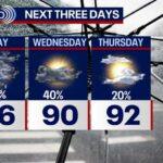 Houston Weather Update: Rain Forecast for Tuesday with FOX 26 Storm Alert
