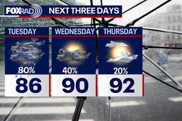 Houston Weather Update: Rain Forecast for Tuesday with FOX 26 Storm Alert