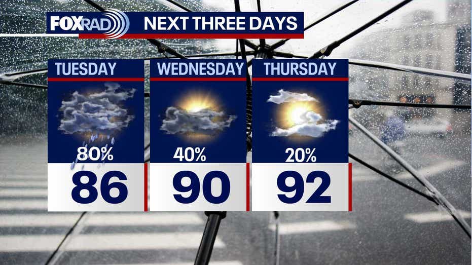 Houston Weather Update: Rain Forecast for Tuesday with FOX 26 Storm Alert