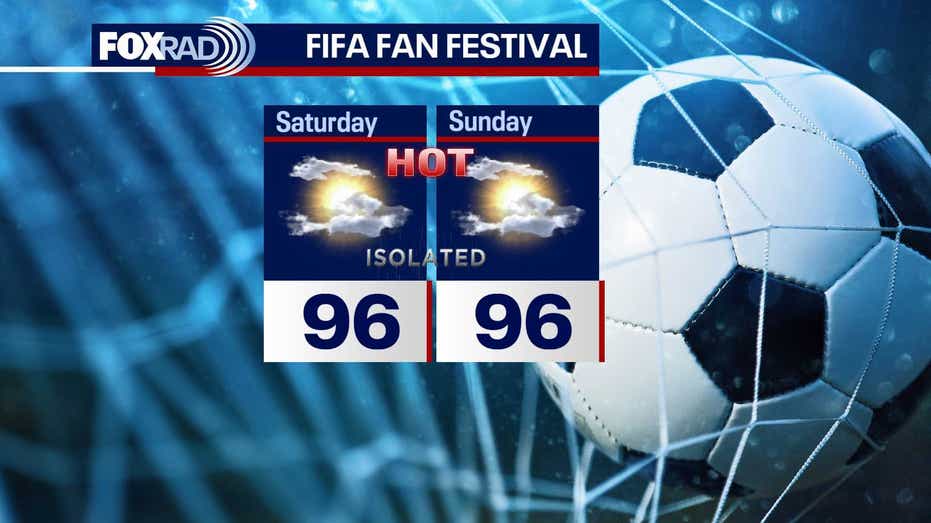 Houston July 4 Weekend Weather Forecast: Mostly Dry Conditions with Chance of Pop Up Storms