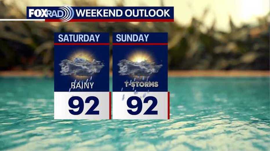 Houston Weather Forecast: Daily Rain Showers Expected This Weekend