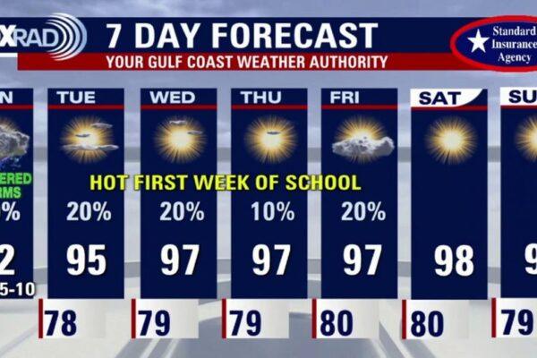 Houston Weather Update: Expect Rain and Storms This Monday