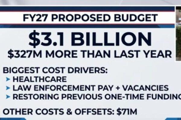 Harris County Considers $3.1 Billion Budget: Key Discussions on Tax Cuts and Property Taxes