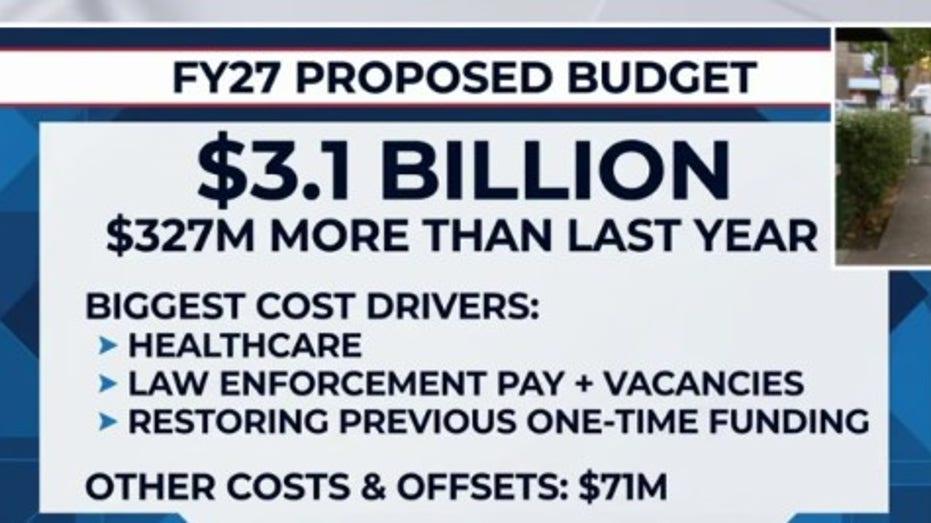Harris County Considers $3.1 Billion Budget: Key Discussions on Tax Cuts and Property Taxes