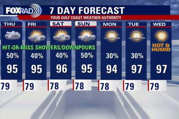 Houston Weekend Weather: Increased Chances of Rain Ahead