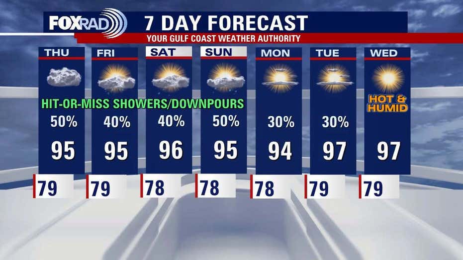 Houston Weekend Weather: Increased Chances of Rain Ahead