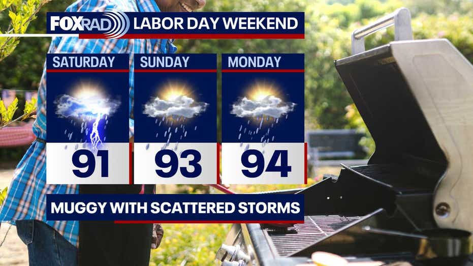 Houston Labor Day Weekend Weather: Hot, Humid, and Stormy Conditions Ahead
