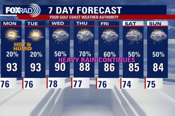 Houston Weather Alert: Monitoring Late Week Flood Risk and Safety Tips