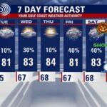 Halloween Weather Forecast: Increasing Rain Chances in Houston