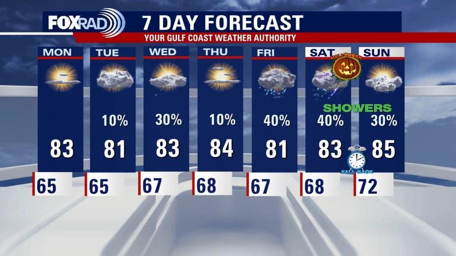 Halloween Weather Forecast: Increasing Rain Chances in Houston