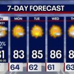 Dallas Weekend Weather Forecast: Rain Timings and Heavy Rainfall Totals