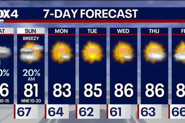 Dallas Weekend Weather Forecast: Rain Timings and Heavy Rainfall Totals