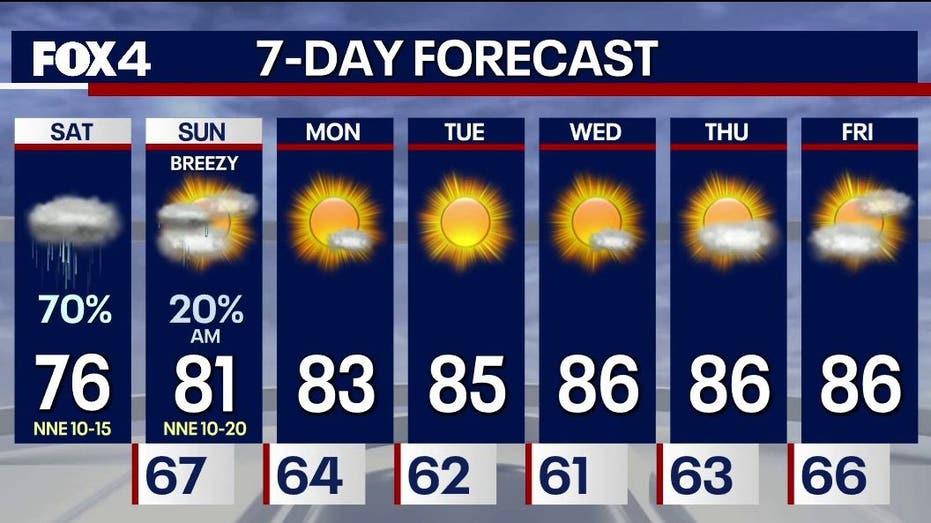 Dallas Weekend Weather Forecast: Rain Timings and Heavy Rainfall Totals