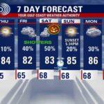 Houston Halloween Weather Update: Will Rain Stop in Time for Trick or Treating?