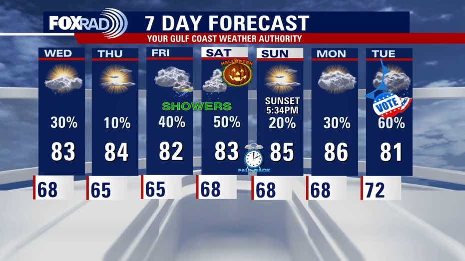 Houston Halloween Weather Update: Will Rain Stop in Time for Trick or Treating?