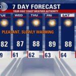 Houston Weather Update: Gradual Warm Up Expected This Week