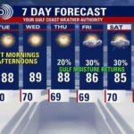 Houston Weather Update: Sunday Night Storms, Chilly Mornings, and Rainy Forecast Ahead