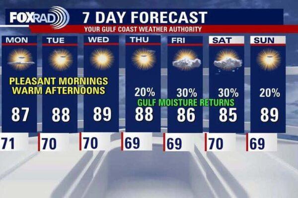 Houston Weather Update: Sunday Night Storms, Chilly Mornings, and Rainy Forecast Ahead