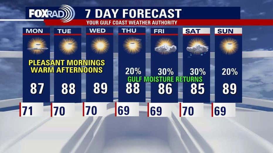 Houston Weather Update: Sunday Night Storms, Chilly Mornings, and Rainy Forecast Ahead