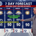 Houston Weekend Weather Forecast: Enjoy a Beautiful Weekend Ahead!