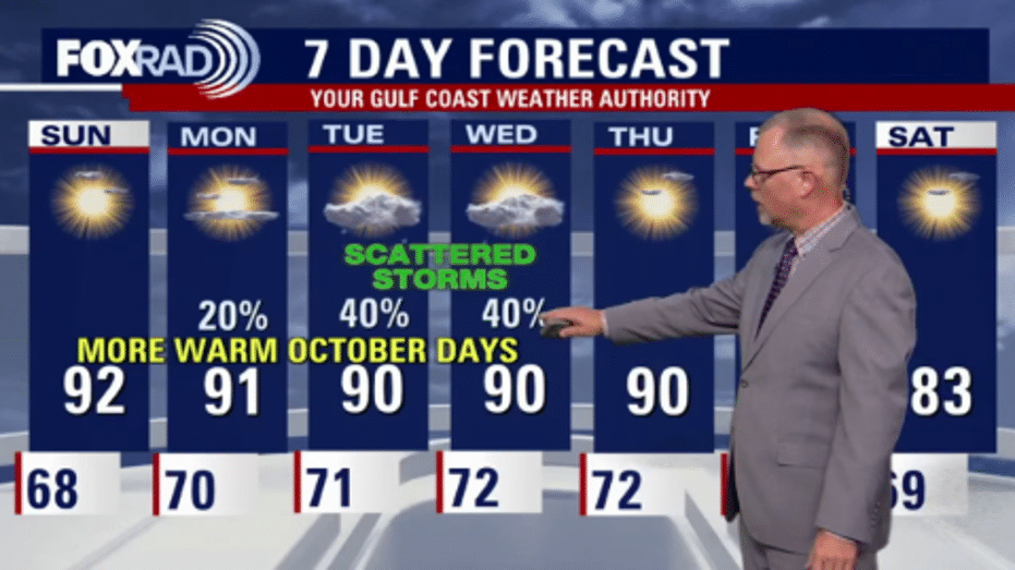 Houston Weekend Weather Forecast: Enjoy a Beautiful Weekend Ahead!